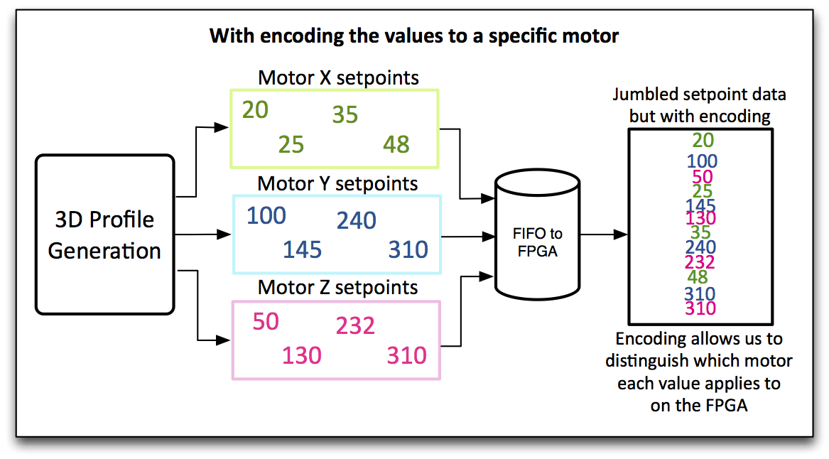 FIFOs with encoding.png